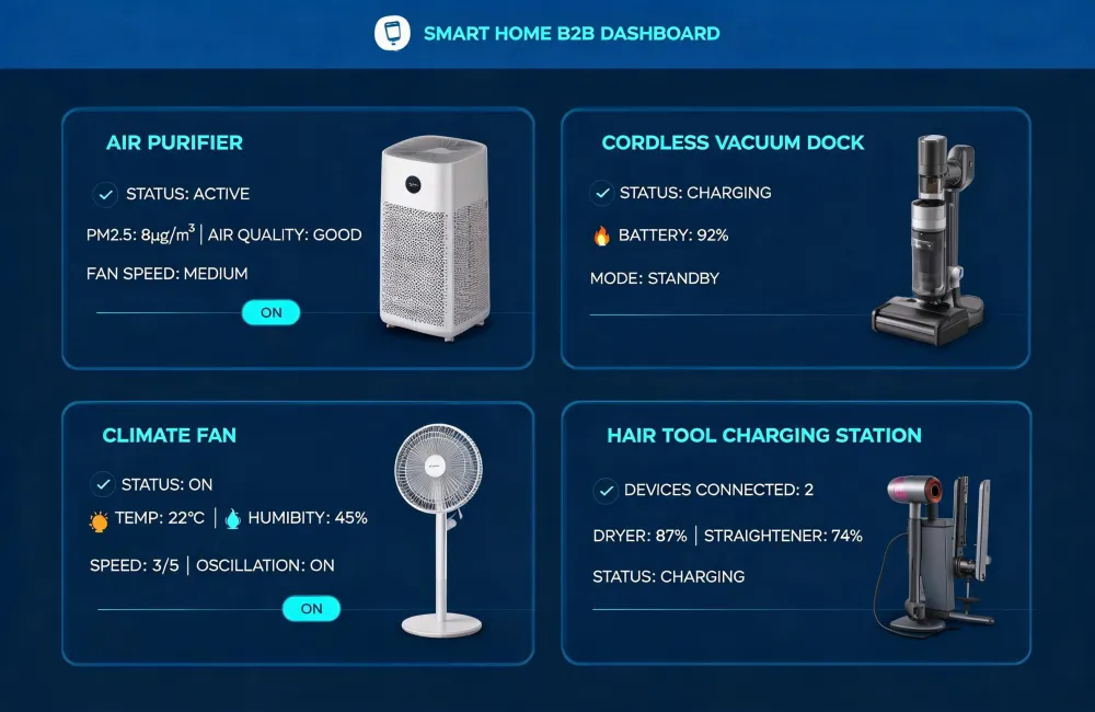 Connected appliance control dashboard